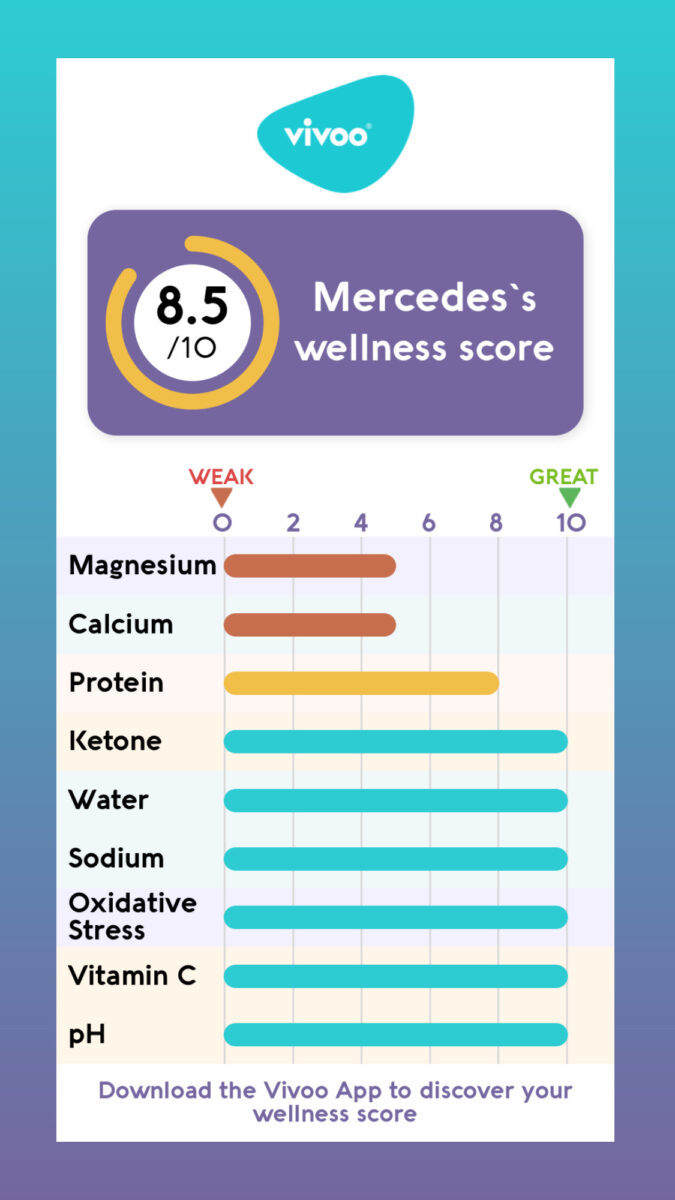 Vivoo results showing low magnesium