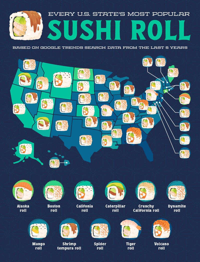 America’s Favorite Sushi Rolls